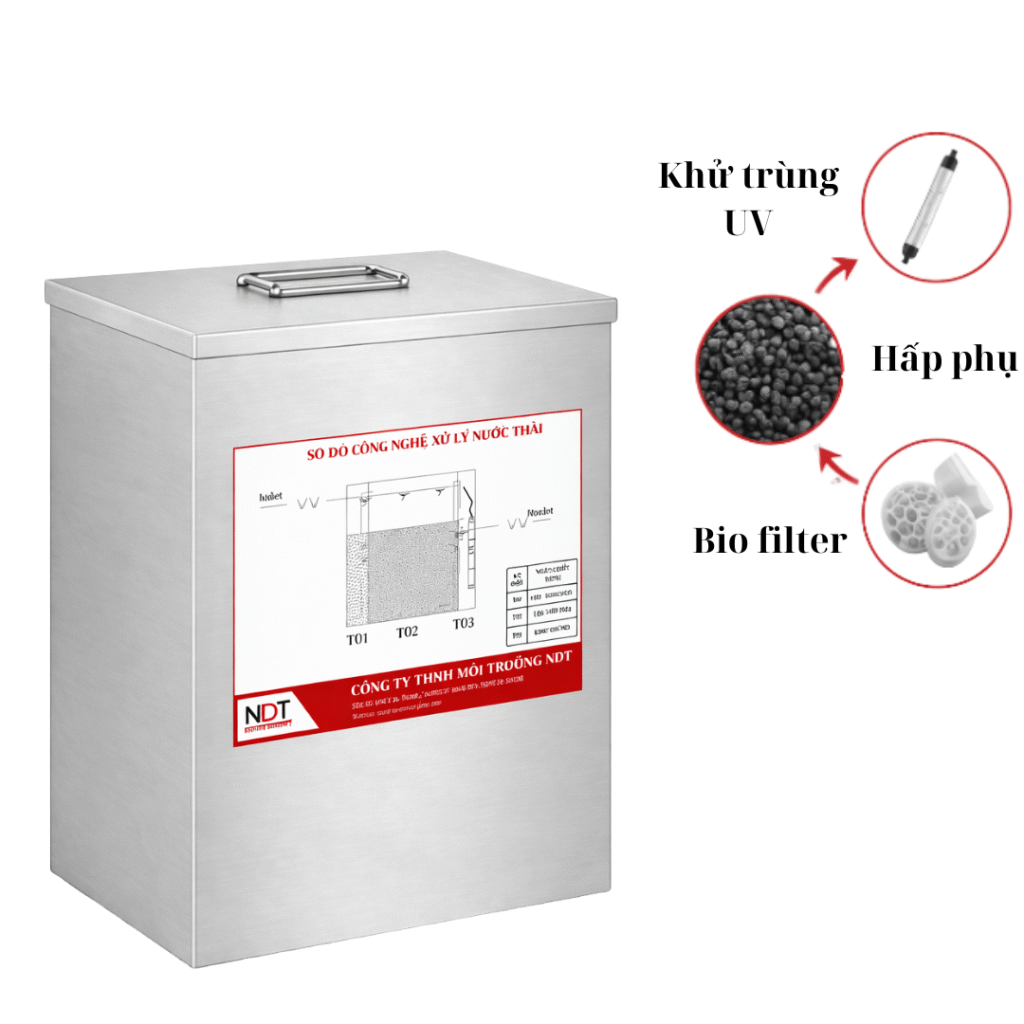 CÔNG TY TNHH MÔI TRƯỜNG NDT 4901 An Dương Vương, P.Bình Phú, Tp.HCM (2)